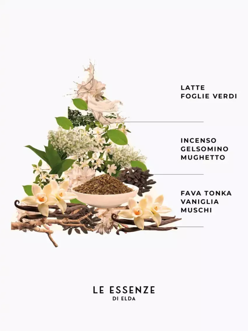 Sapone Mani Profumato – Essenza di Luce