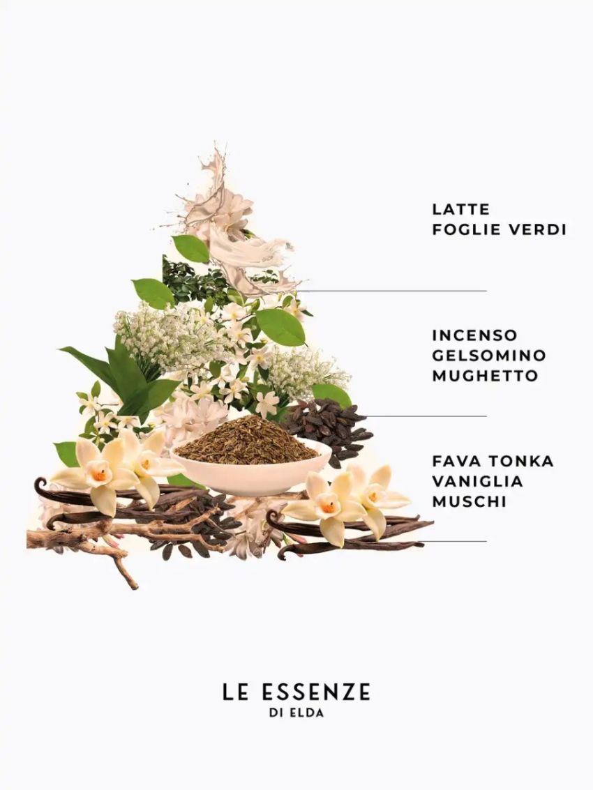 Luce - Card Super Profumata per armadi