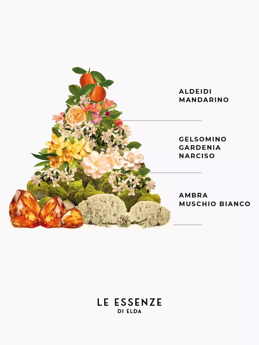 Gemma Preziosa - Essenza per bucato