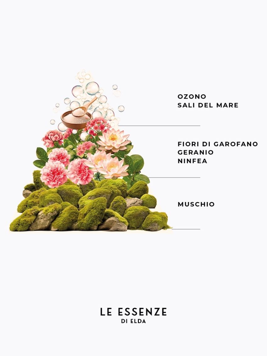 Bagnoschiuma Doccia - Mousse Sole