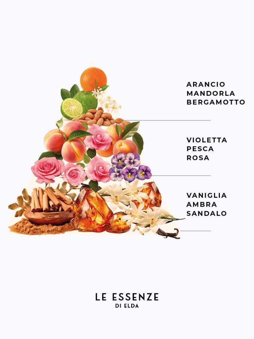 Bagnoschiuma Doccia - Mousse Zircone