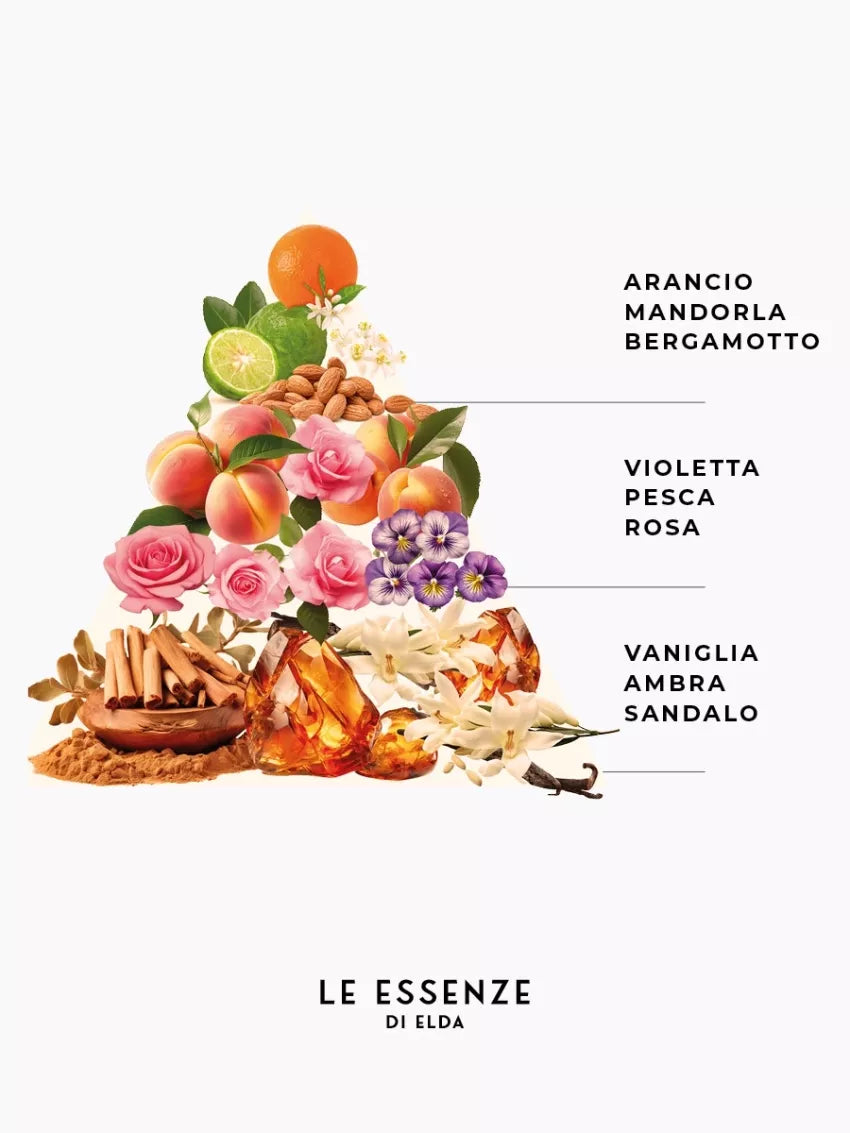 Sapone Mani Profumato – Essenza di Zircone