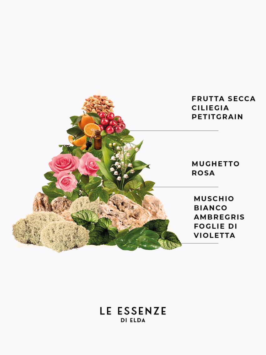 Profumo gel corpo - Essenza di Sogni