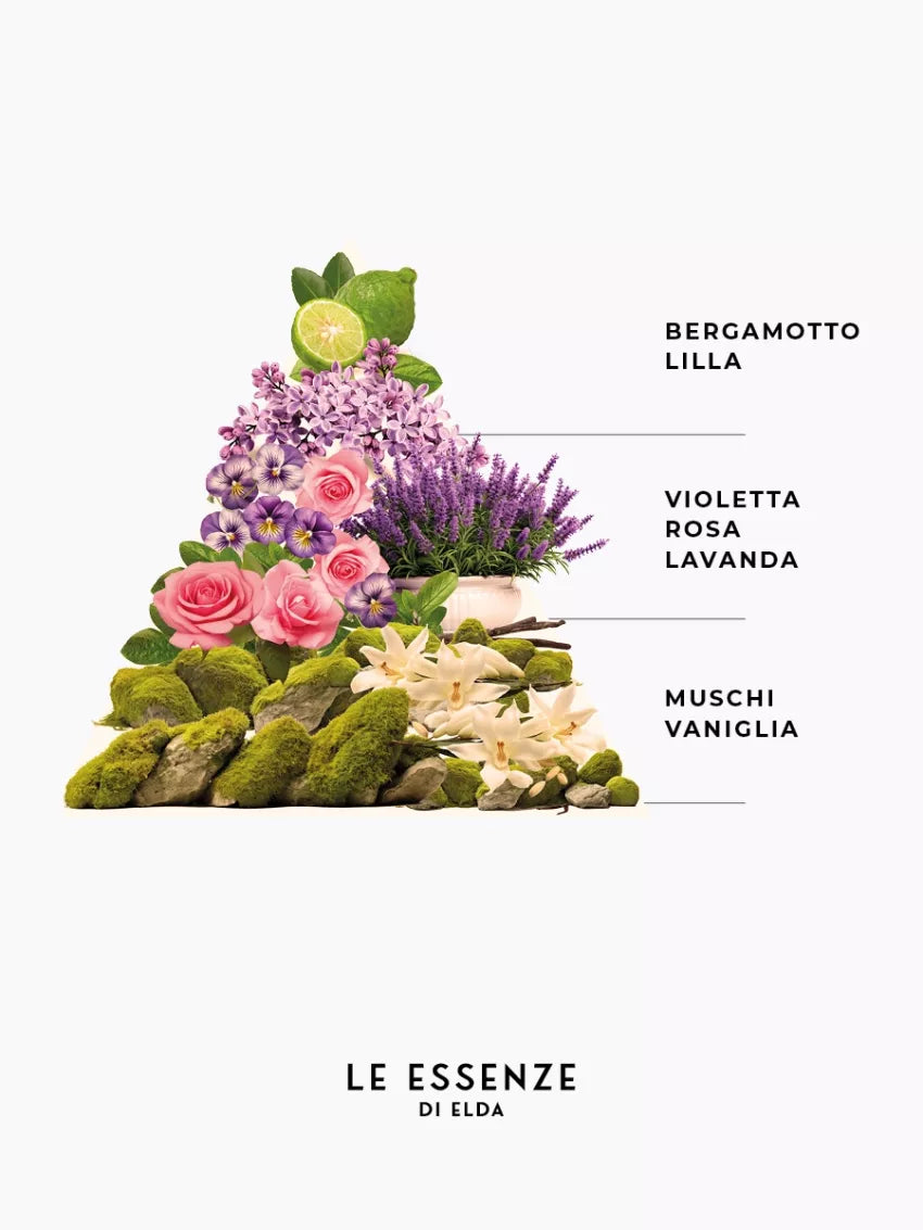 Acquamarina - Essenze per bucato