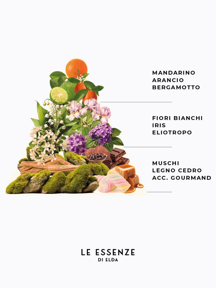 Candela per ambiente - Amore