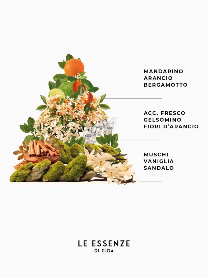 Sapone Mani Profumato - Essenza J