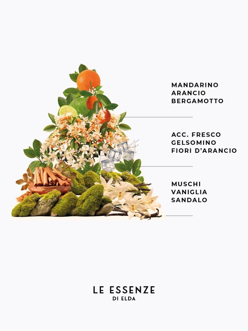 Profumo gel corpo - Essenza di J