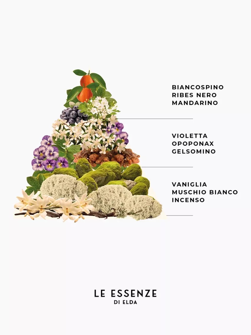 Sapone Mani Profumato – Essenza di Ninfea