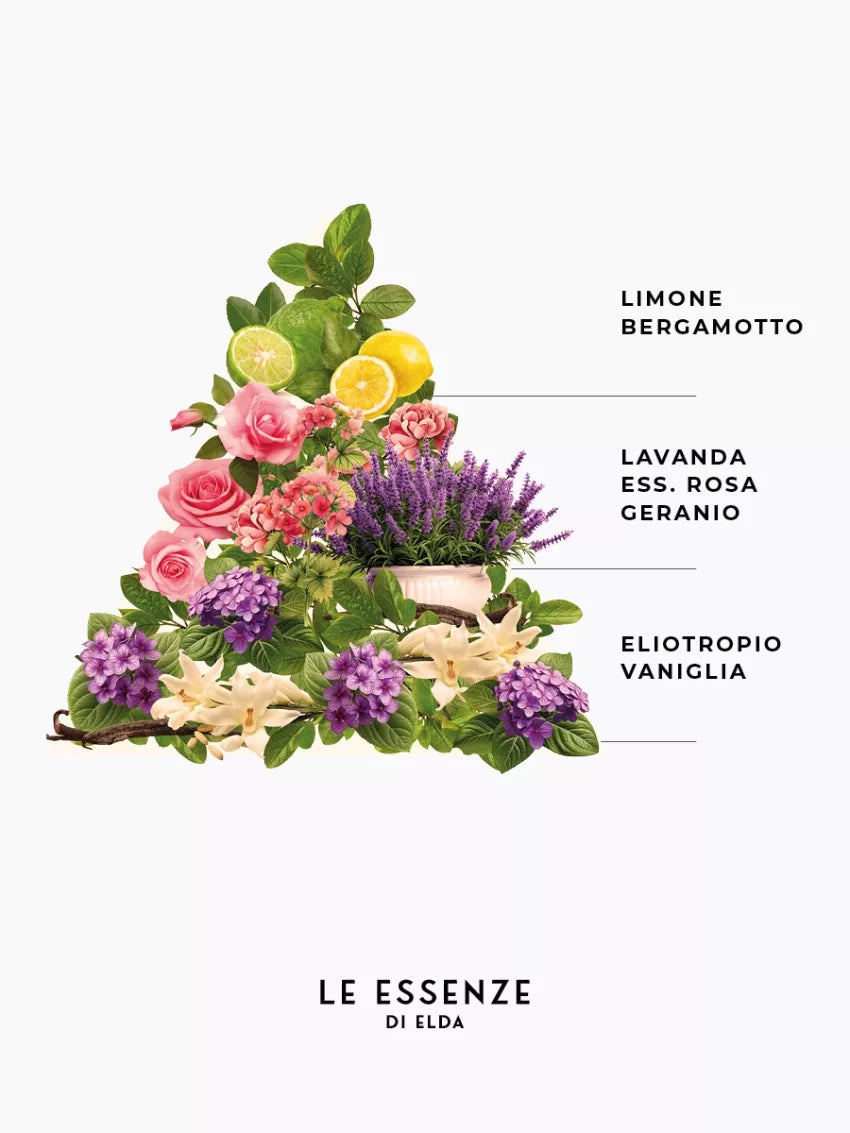 Quarzo - Essenza per bucato