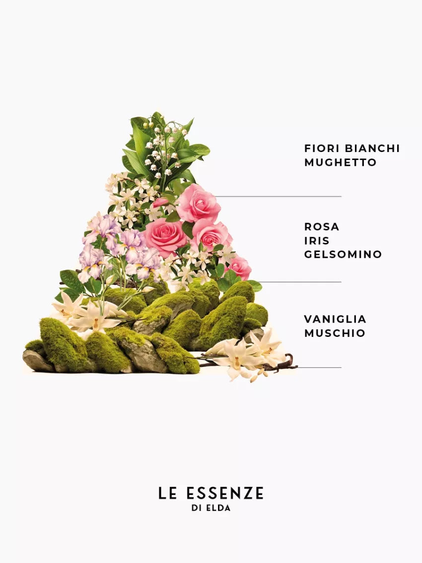 Soffice - Card Super Profumata per armadi