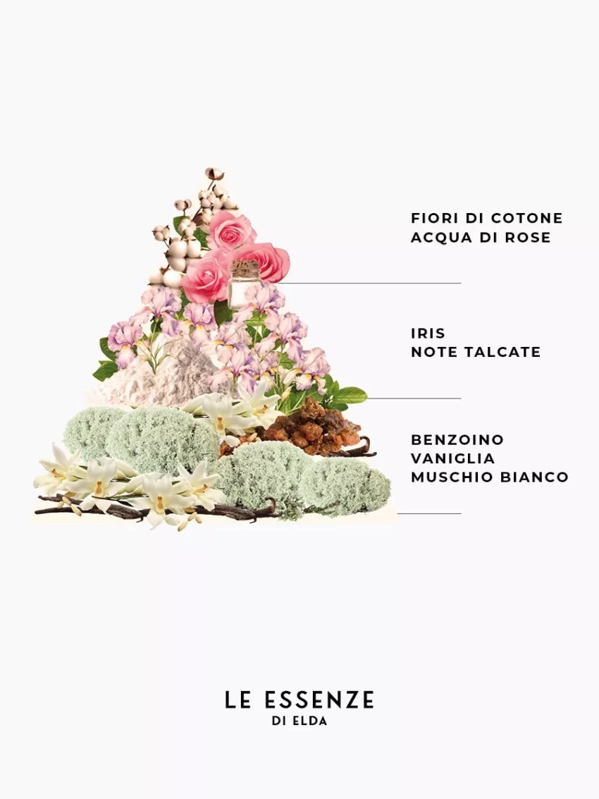 Thomas - Card Super Profumata per armadi