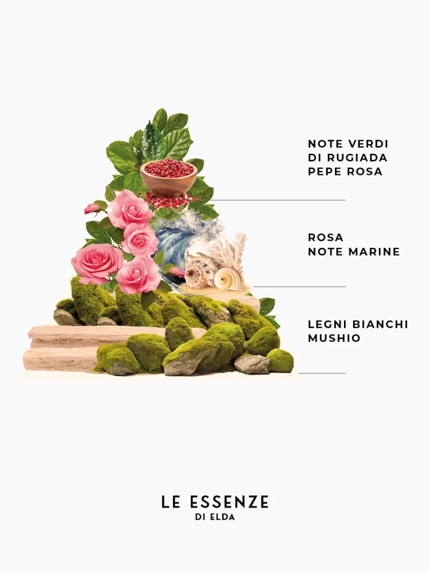 Topazio - Card Super Profumata per armadi