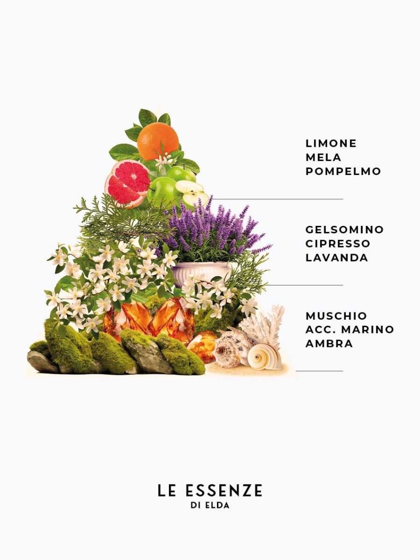 Sapone Mani Profumato - Essenza di Yo Go