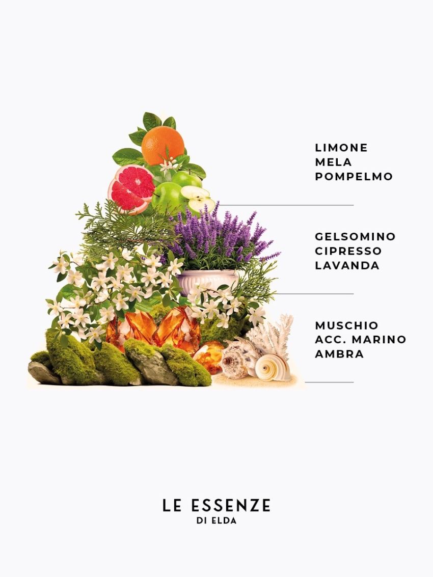 Profumo gel corpo - Essenza di Yo Go